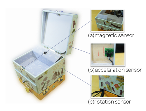 Implementation of HomeOrgel